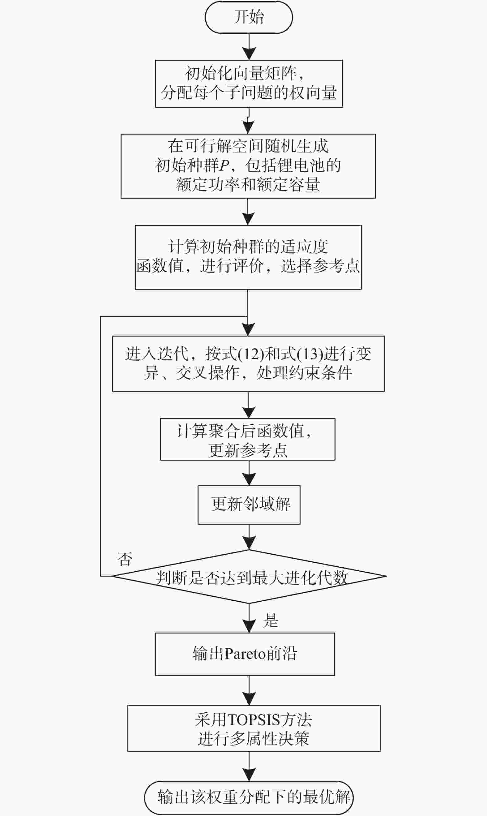 Multi-objective optimization method of energy storage system