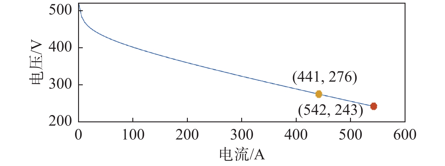 模糊控制规则器