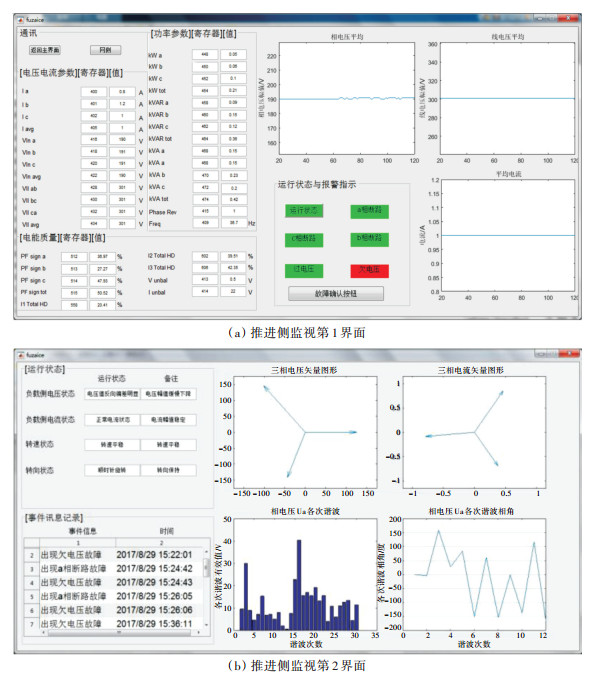 全船无线监视层的上位机显示界面