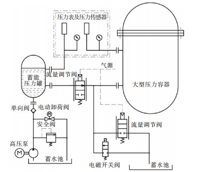 船舶舱底水系统管路图图片