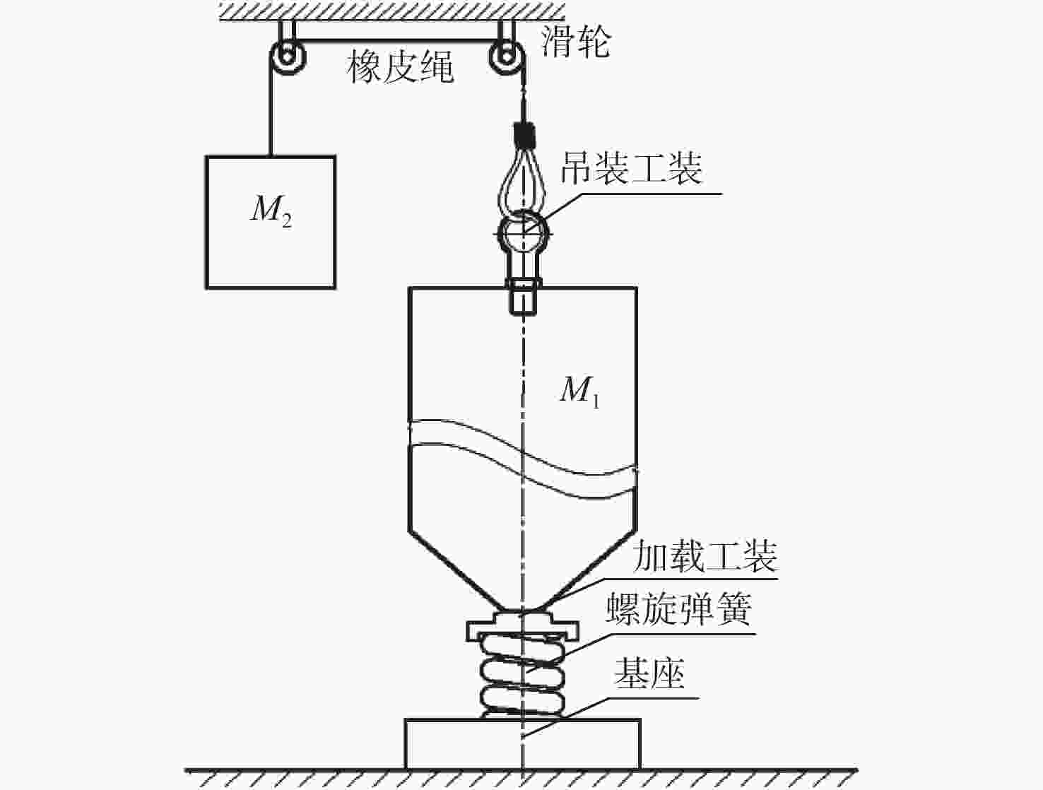 隔振推力軸承振動能量洩漏的反演診斷