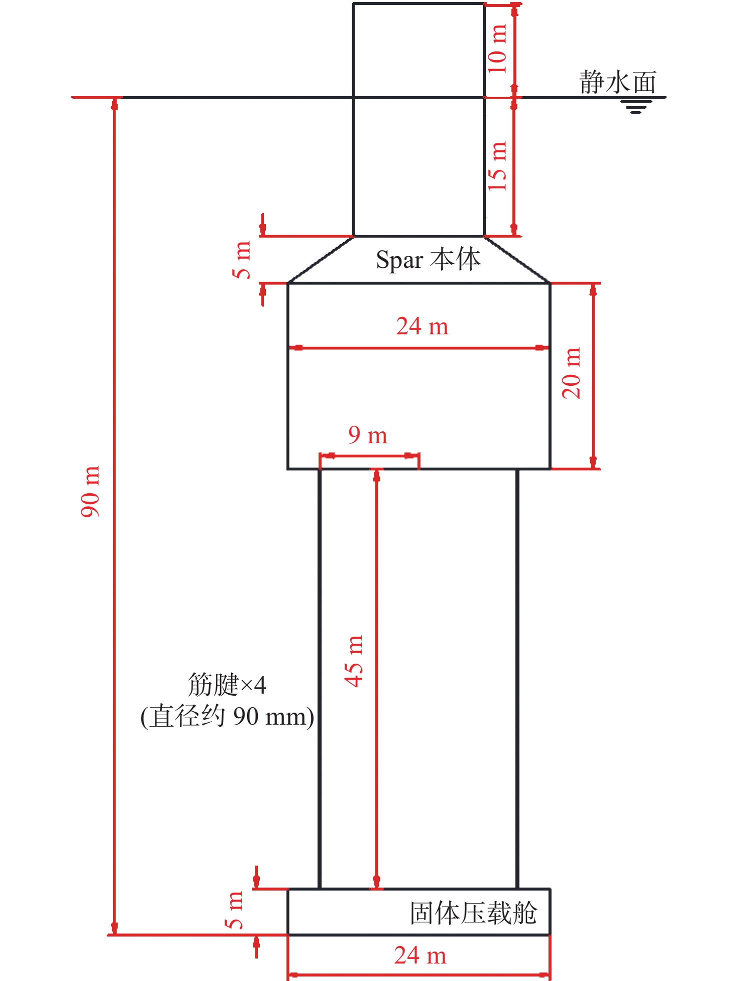 ῊὝἅ構造力学[上] ᾕῄᾅ Fluid Mechanics: A Fairy Tale (Fairy Tale Physics): Allen