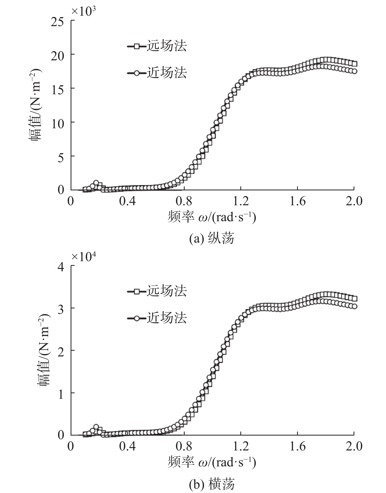 Spin Polarization and Transport of Surface States in the