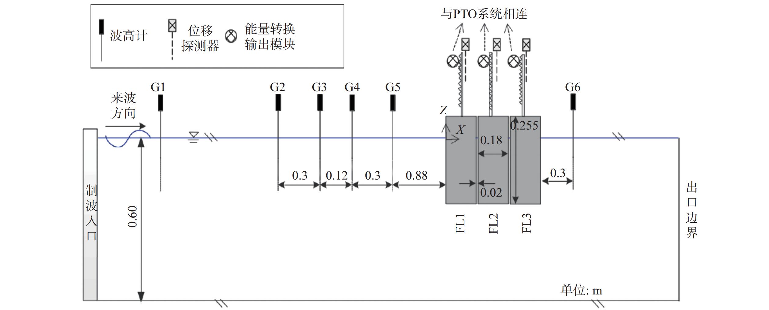 数值造波与规则波理论值对比