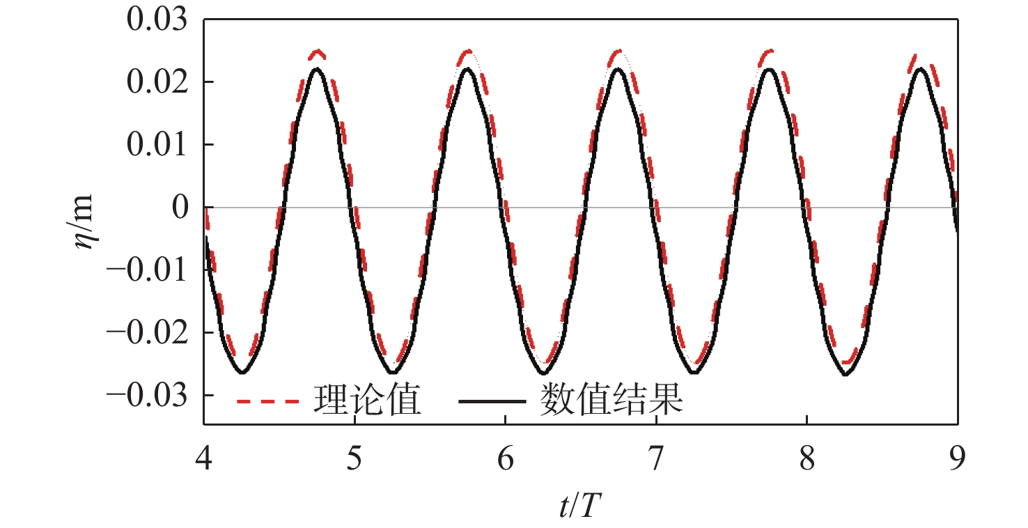 数值造波与规则波理论值对比