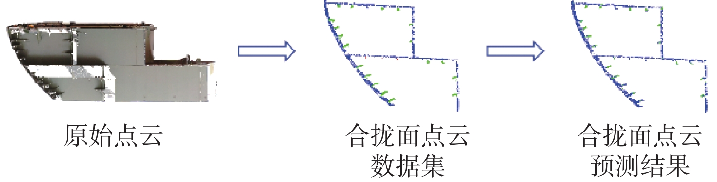 基于改进PointNet++的船体分段合拢面构件智能识别算法研究