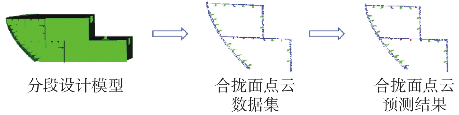 基于改进PointNet++的船体分段合拢面构件智能识别算法研究